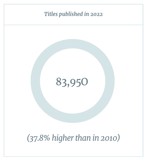 Titles published in 2022